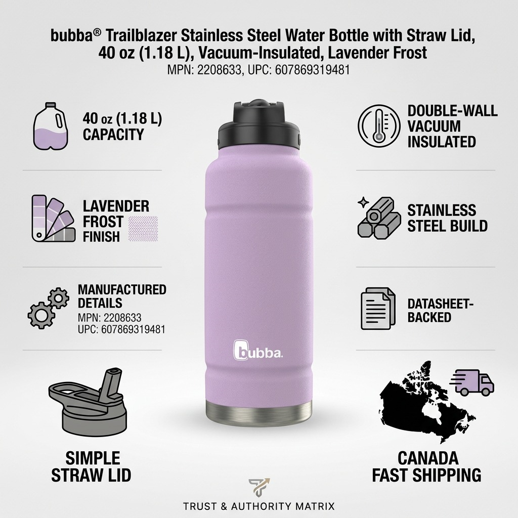 Infographic highlighting the bubba Trailblazer 40 oz water bottle features with trust and authority cues.